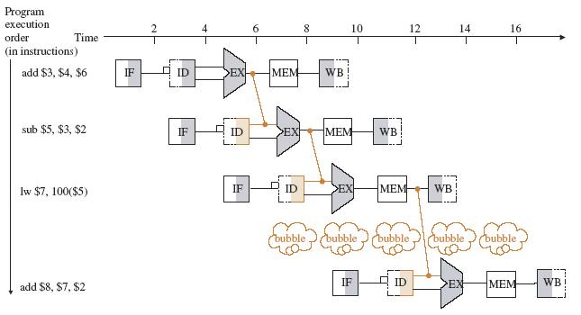 Delay slot instruction mips software