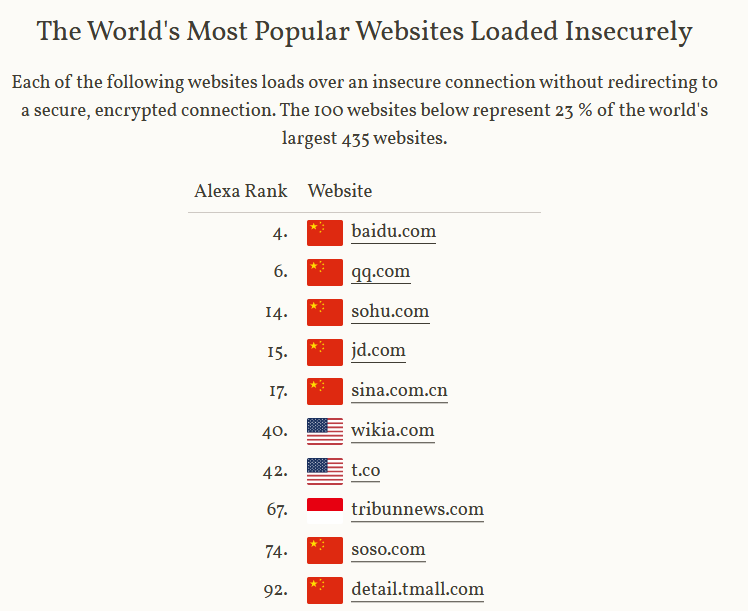 baidu.com, qq.com, sohu.com, jd.com, sina.com.cn, wikia.com, t.co, tribunnews.com, soso.com detail.tmail.com