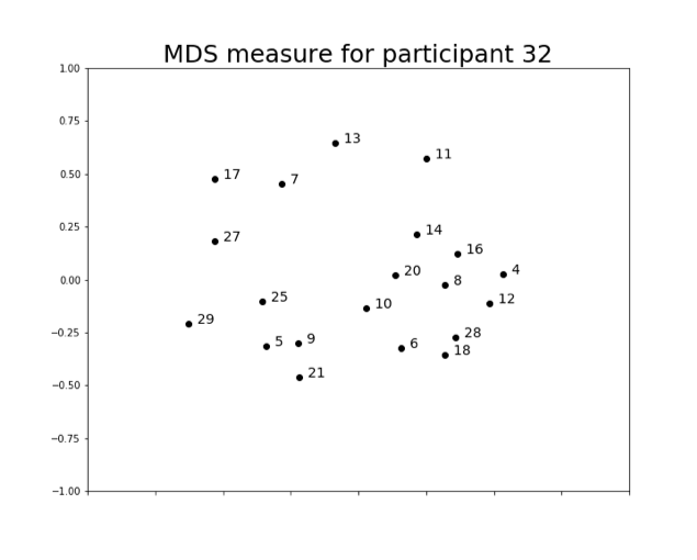 Student Association for Applied Statistics